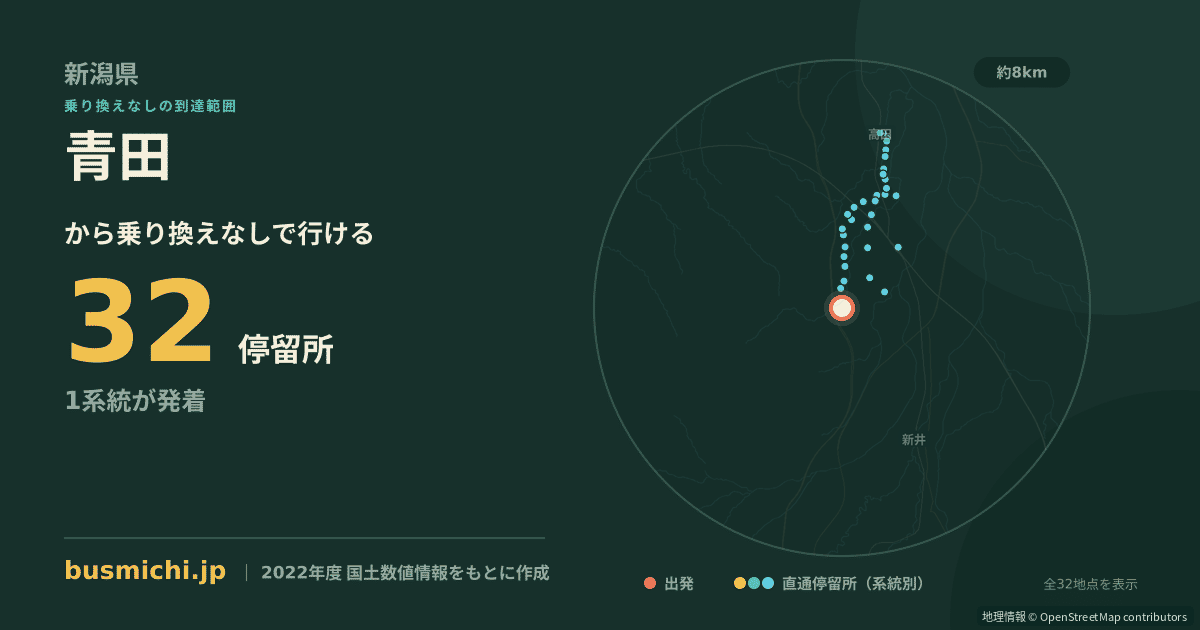青田バス停（妙高市）から直通で行ける停留所の概略図