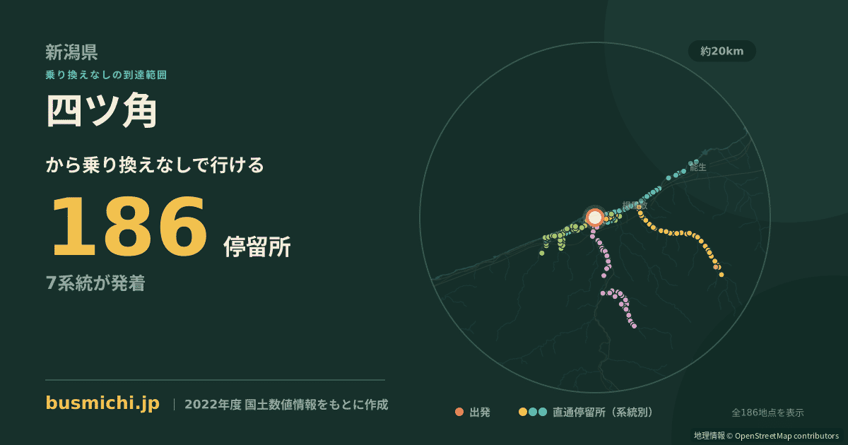 四ツ角バス停（糸魚川市）から直通で行ける停留所の概略図