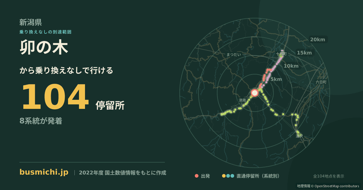 卯の木バス停から直通で行ける停留所の概略図