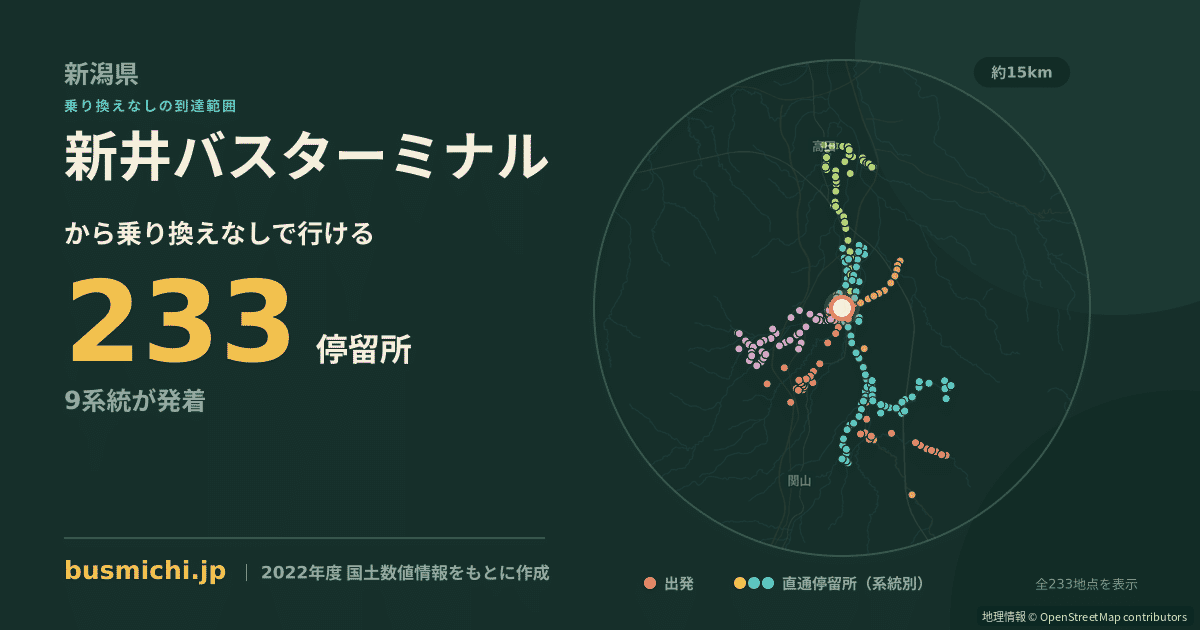 新井バスターミナルバス停から直通で行ける停留所の概略図
