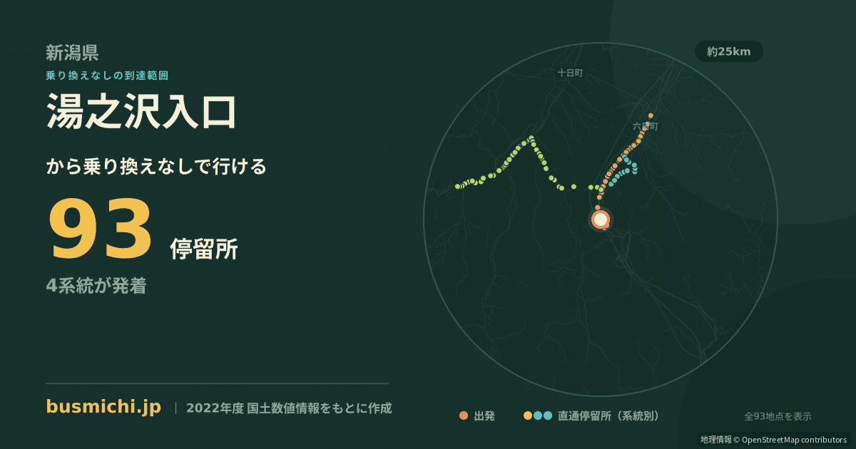 湯之沢入口バス停から直通で行ける停留所の概略図