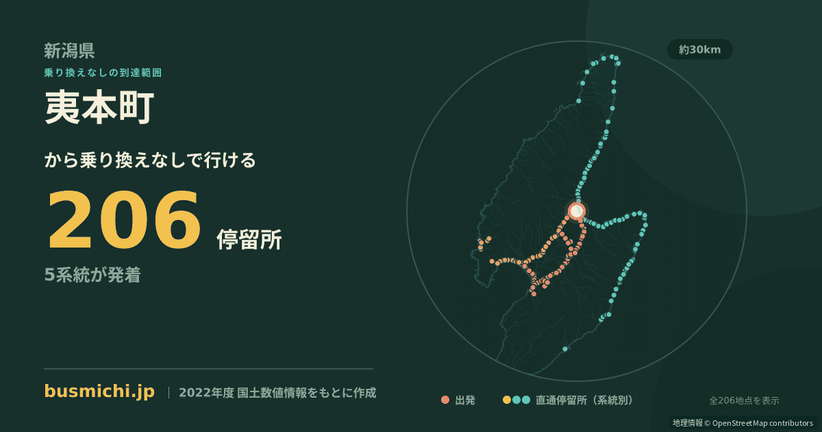 夷本町バス停から直通で行ける停留所の概略図