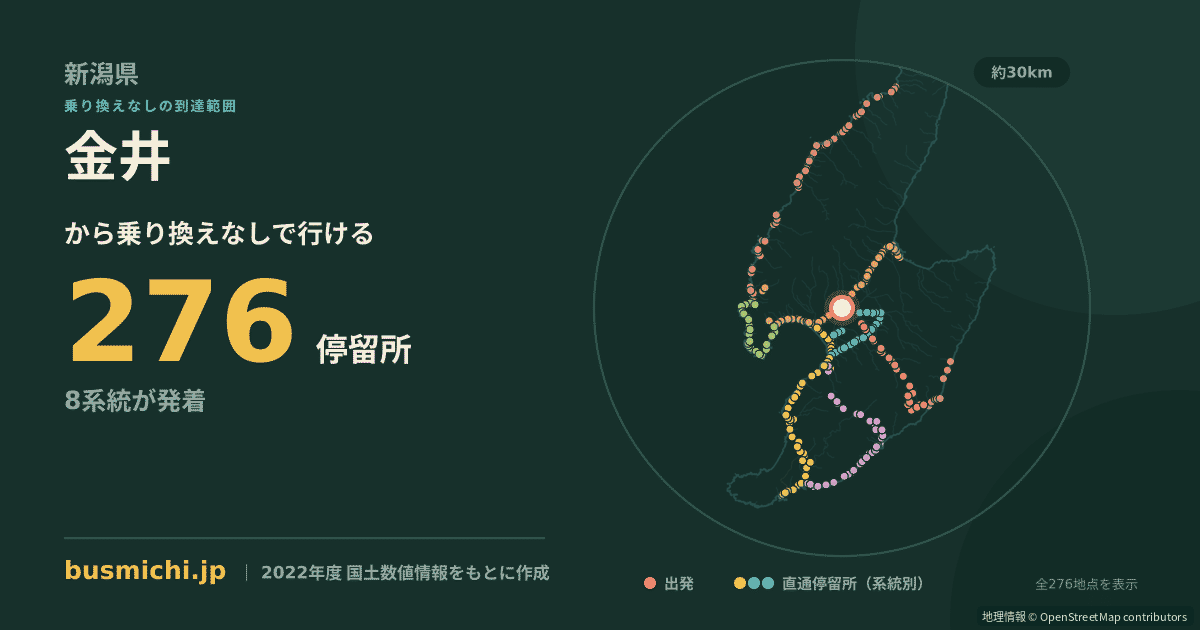 金井バス停（佐渡市）から直通で行ける停留所の概略図