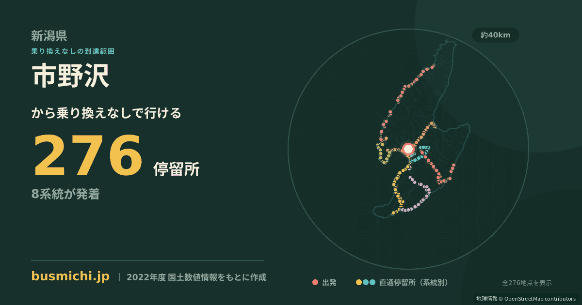 市野沢バス停（佐渡市）から直通で行ける停留所の概略図