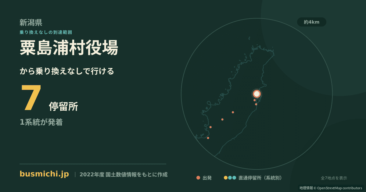 粟島浦村役場バス停から直通で行ける停留所の概略図