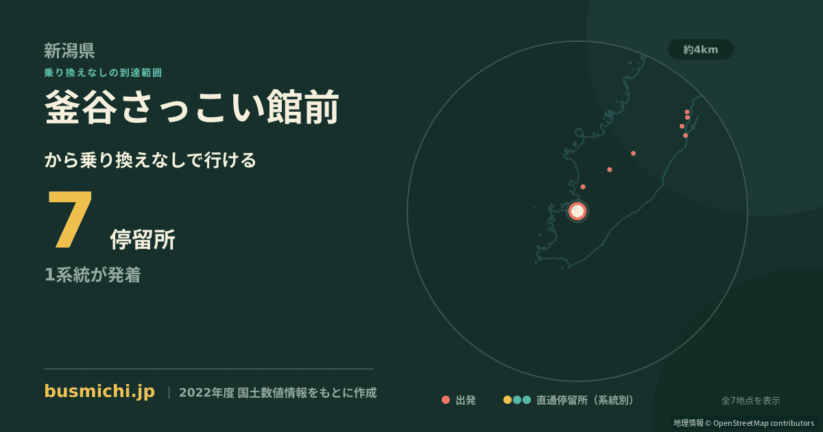 釜谷さっこい館前バス停から直通で行ける停留所の概略図