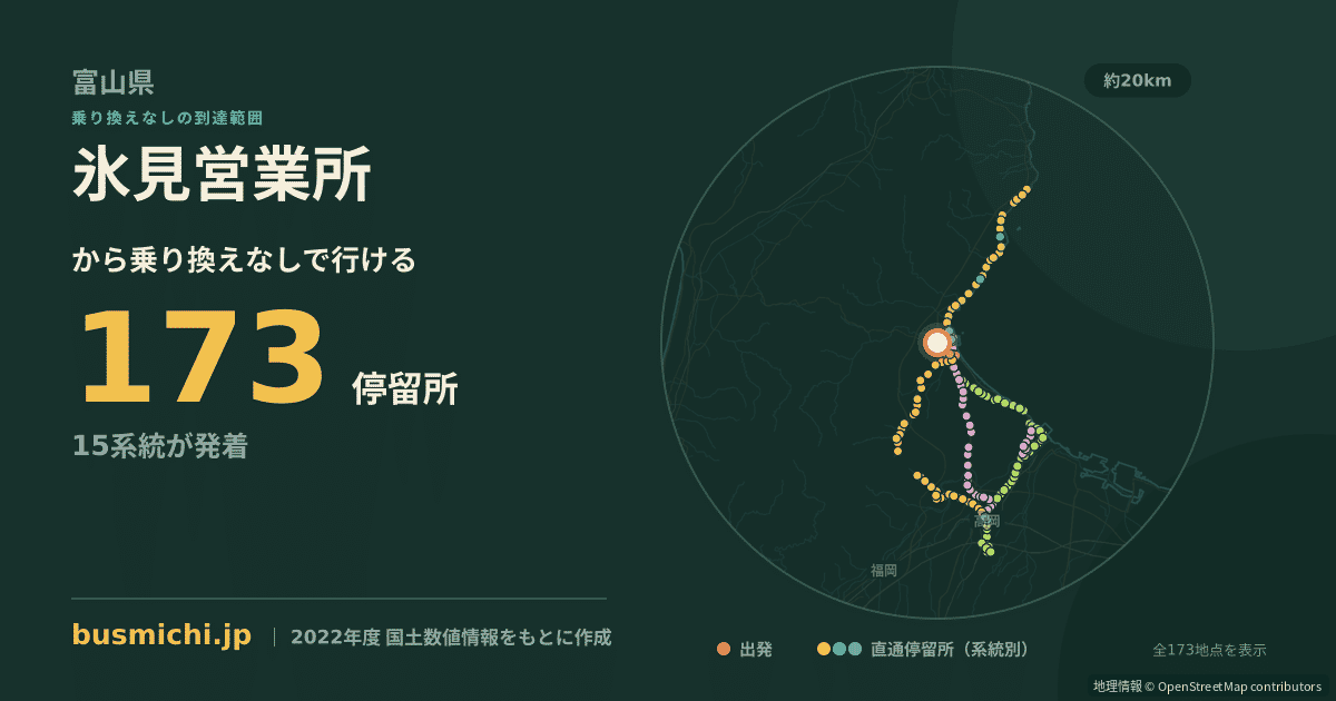 氷見営業所バス停から直通で行ける停留所の概略図