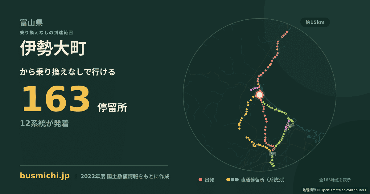 伊勢大町バス停から直通で行ける停留所の概略図