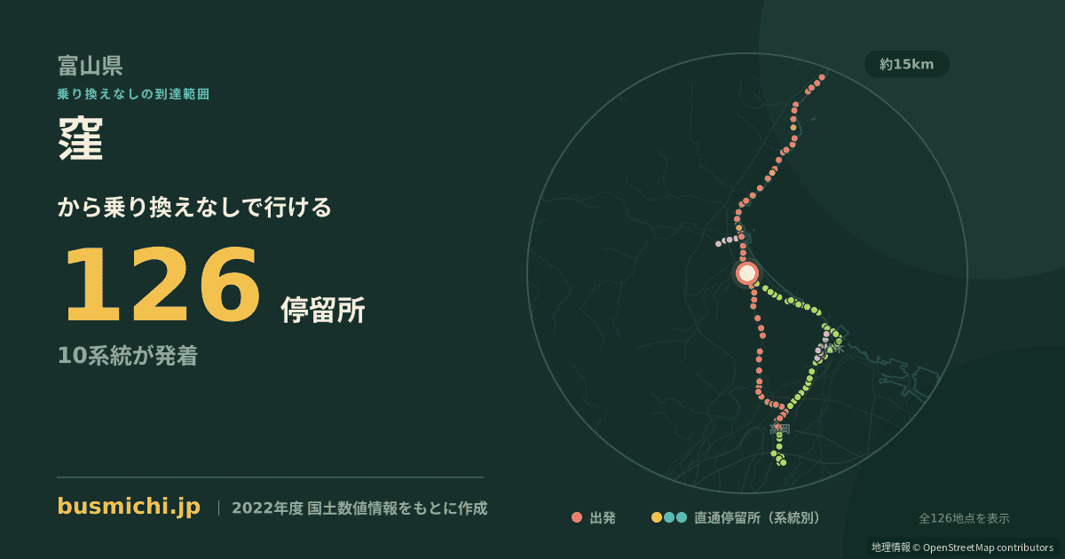 窪バス停（氷見市）から直通で行ける停留所の概略図
