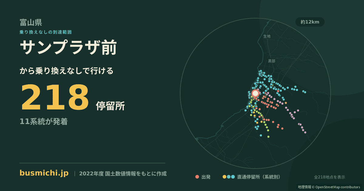 サンプラザ前バス停（魚津市）から直通で行ける停留所の概略図