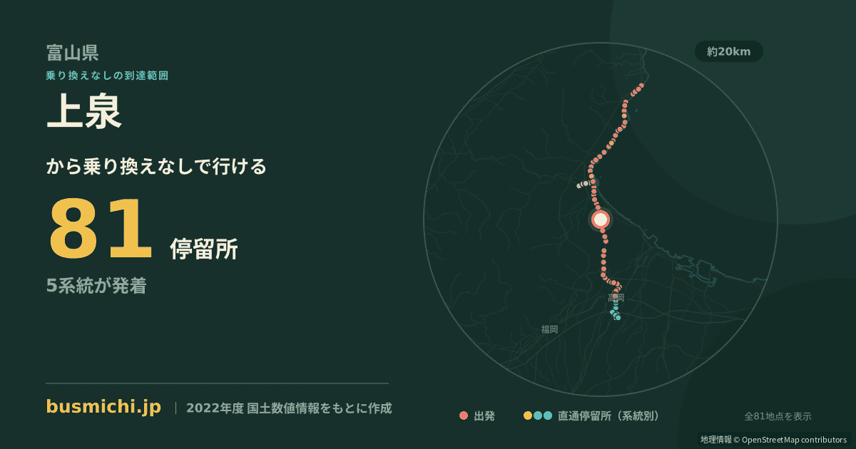 上泉バス停（氷見市）から直通で行ける停留所の概略図