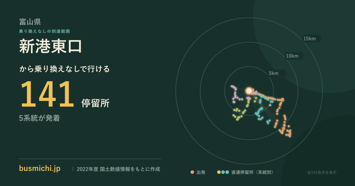新港東口バス停から直通で行ける停留所の概略図