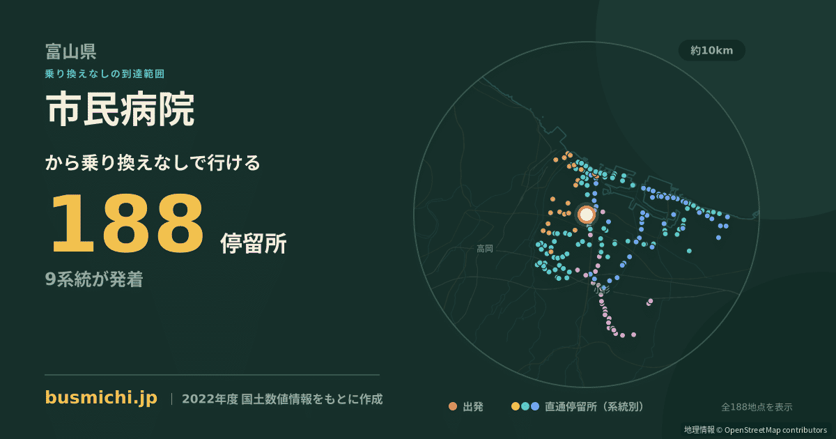 市民病院バス停（射水市）から直通で行ける停留所の概略図