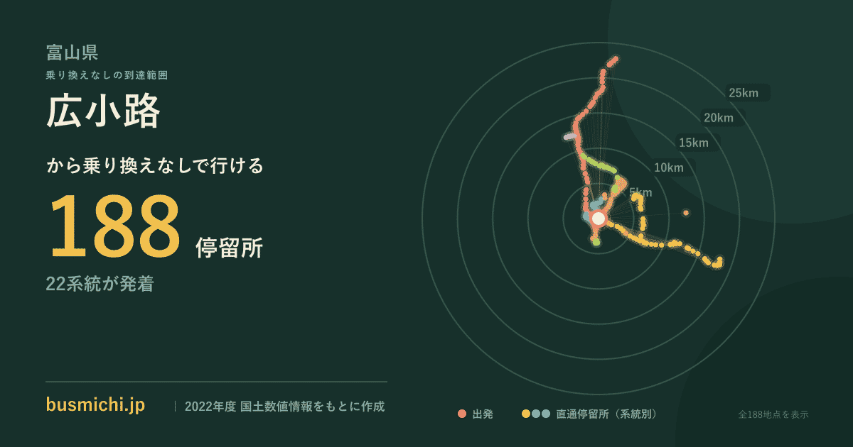 広小路バス停（富山県）から直通で行ける停留所の概略図