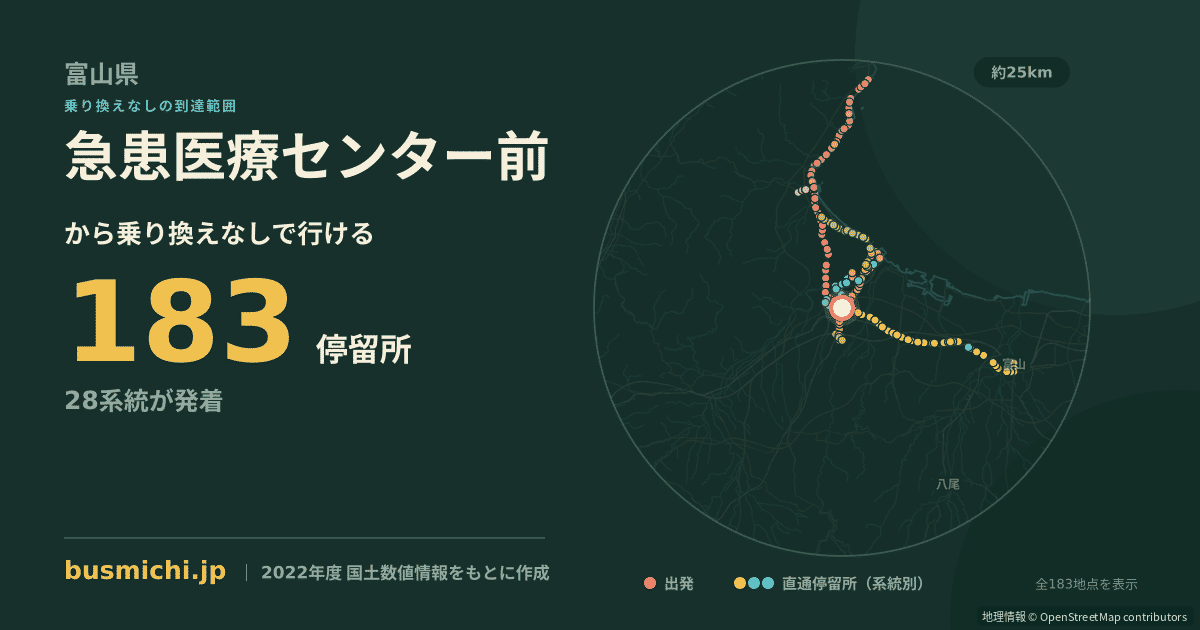 急患医療センター前バス停から直通で行ける停留所の概略図
