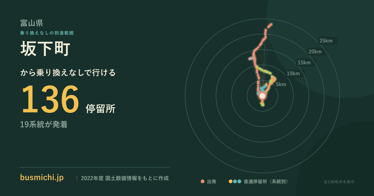 坂下町バス停（高岡市）から直通で行ける停留所の概略図