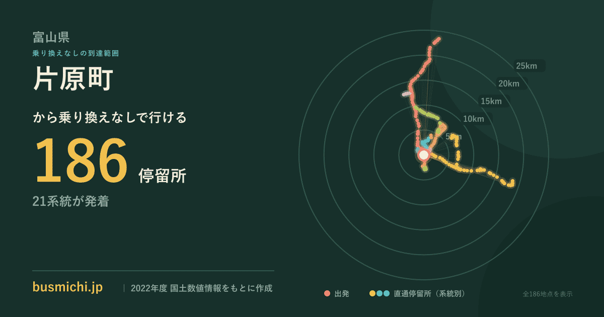 片原町バス停（富山県）から直通で行ける停留所の概略図