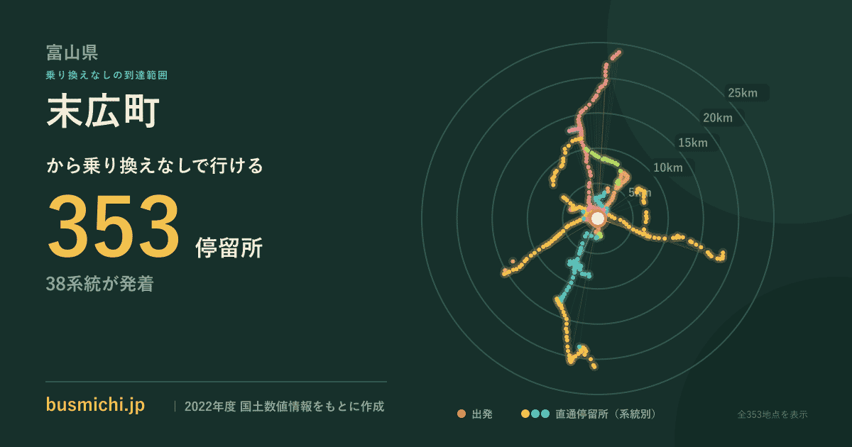 末広町バス停（富山県）から直通で行ける停留所の概略図