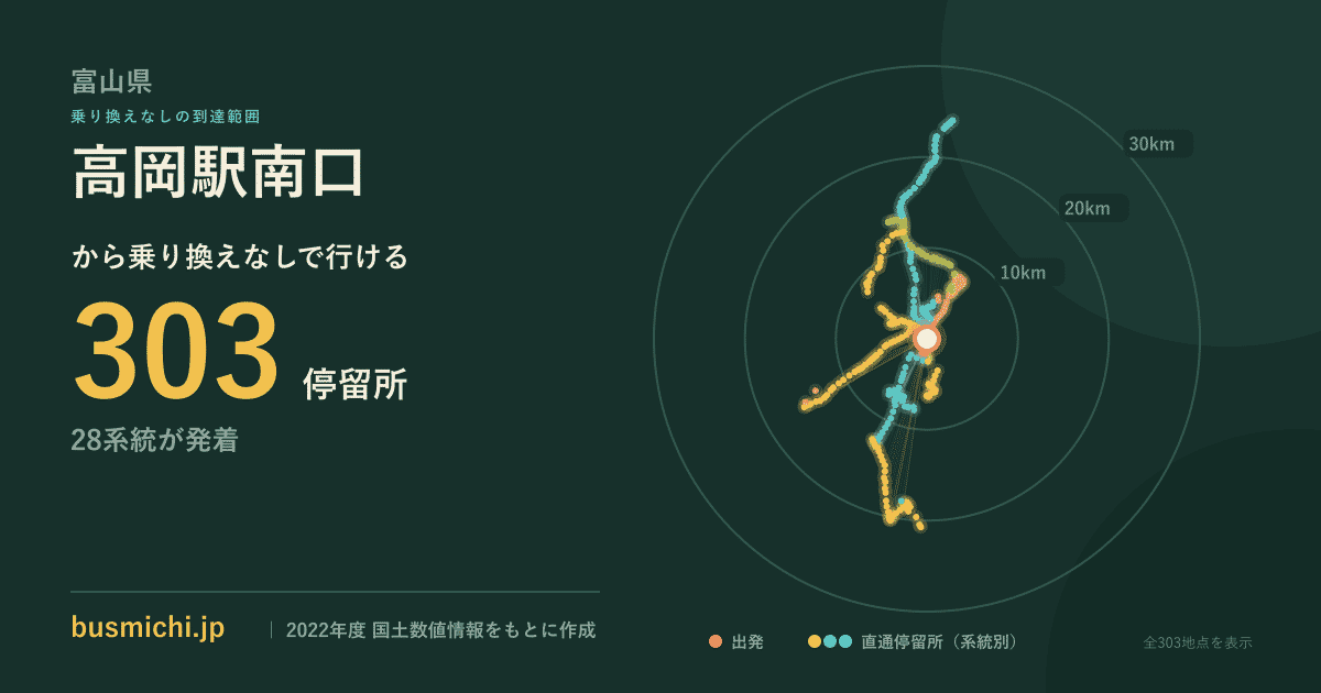高岡駅南口バス停から直通で行ける停留所の概略図