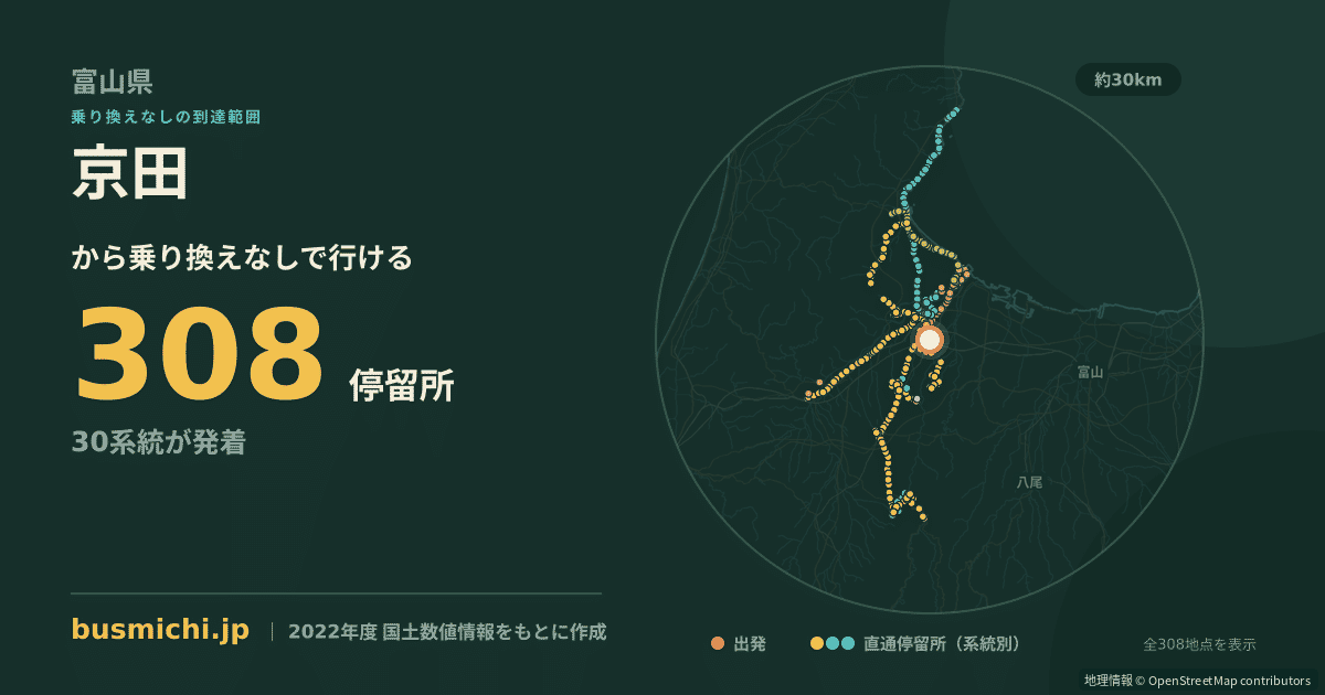 京田バス停（高岡市）から直通で行ける停留所の概略図