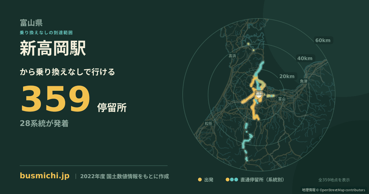 新高岡駅バス停から直通で行ける停留所の概略図