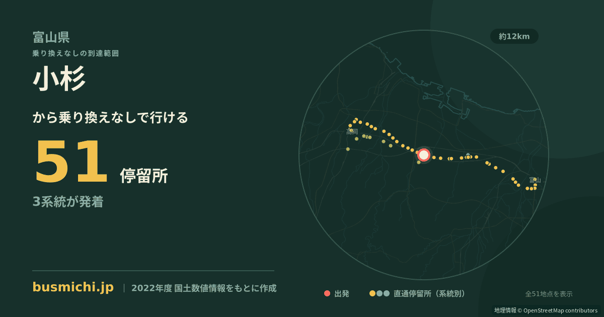 小杉バス停（射水市）から直通で行ける停留所の概略図