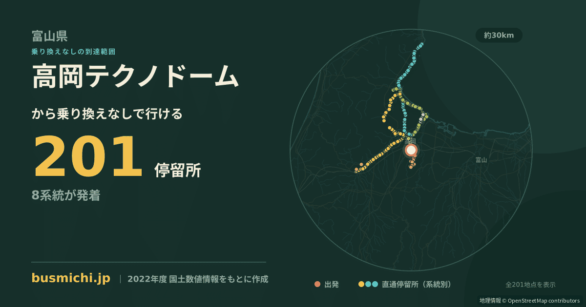高岡テクノドームバス停から直通で行ける停留所の概略図