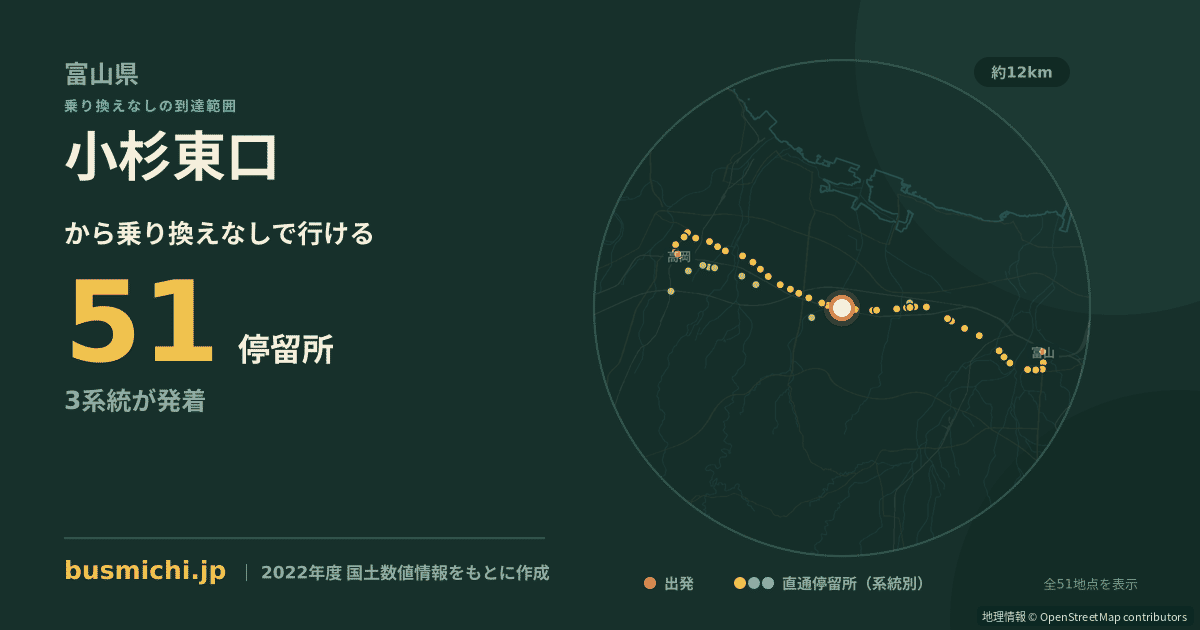 小杉東口バス停から直通で行ける停留所の概略図