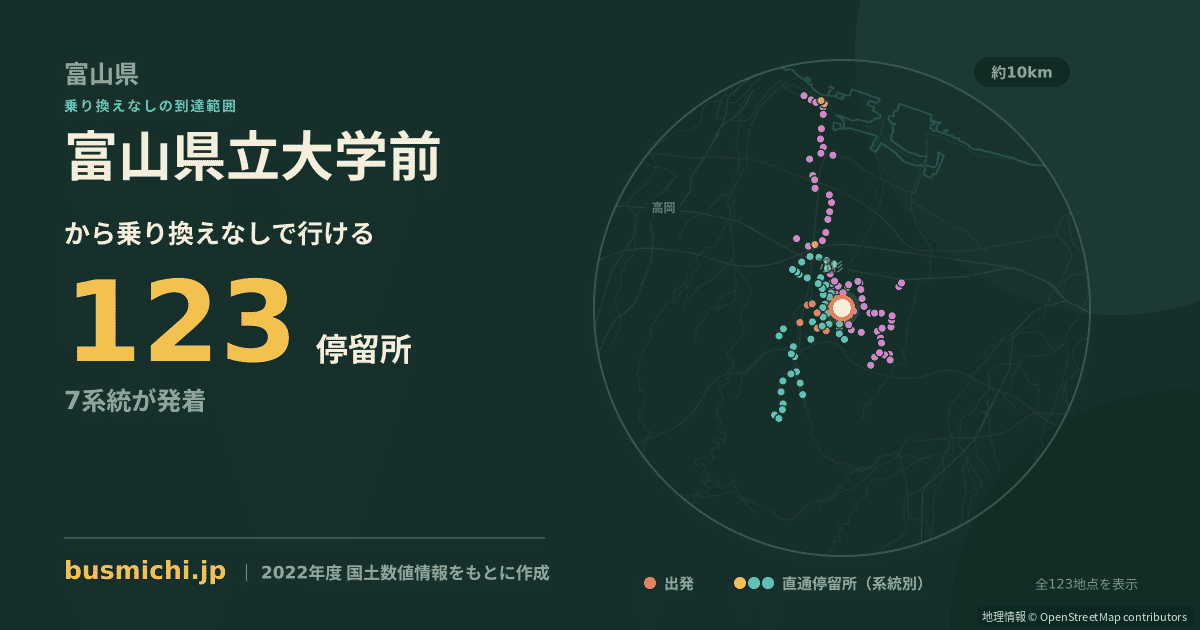 富山県立大学前バス停から直通で行ける停留所の概略図