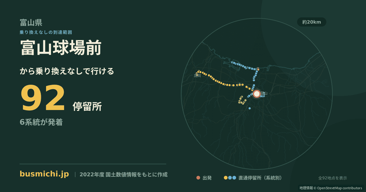 富山球場前バス停から直通で行ける停留所の概略図