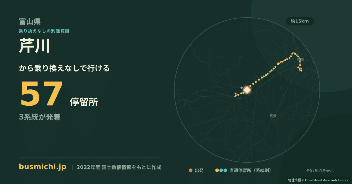 芹川バス停（小矢部市）から直通で行ける停留所の概略図