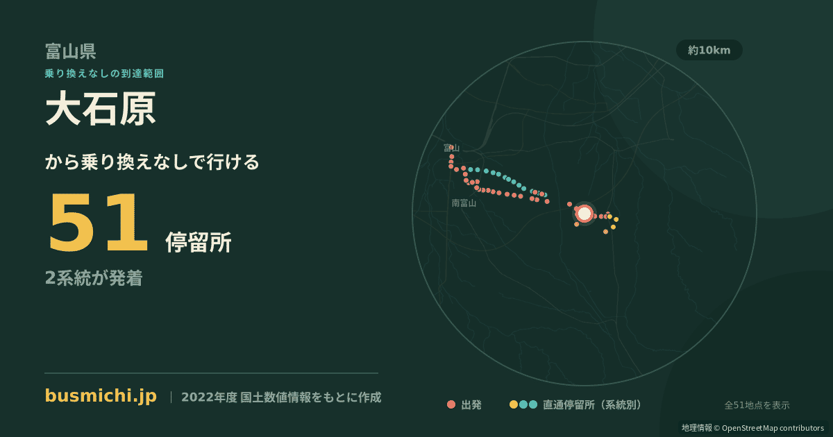 大石原バス停（立山町）から直通で行ける停留所の概略図