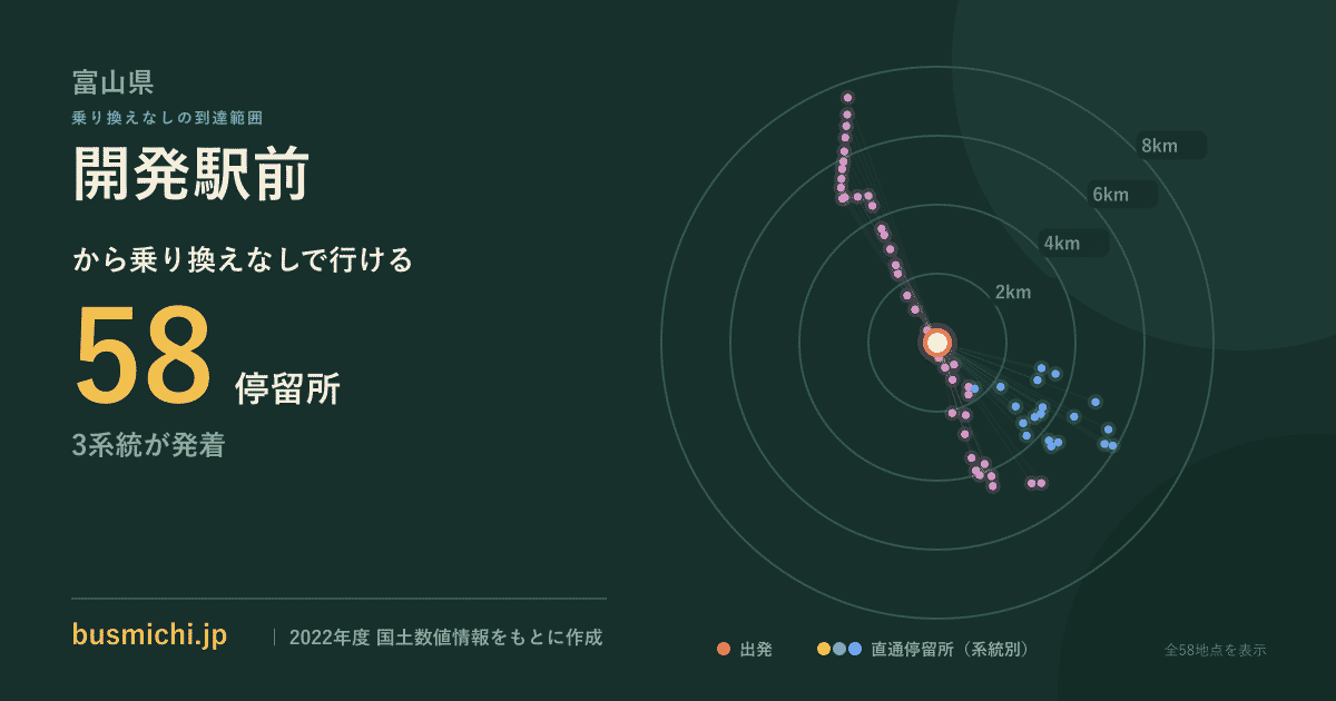 開発駅前バス停から直通で行ける停留所の概略図