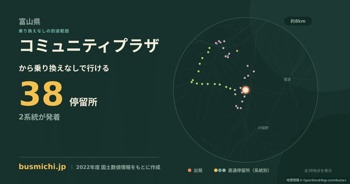 コミュニティプラザバス停（小矢部市）から直通で行ける停留所の概略図