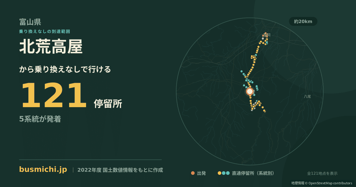北荒高屋バス停から直通で行ける停留所の概略図