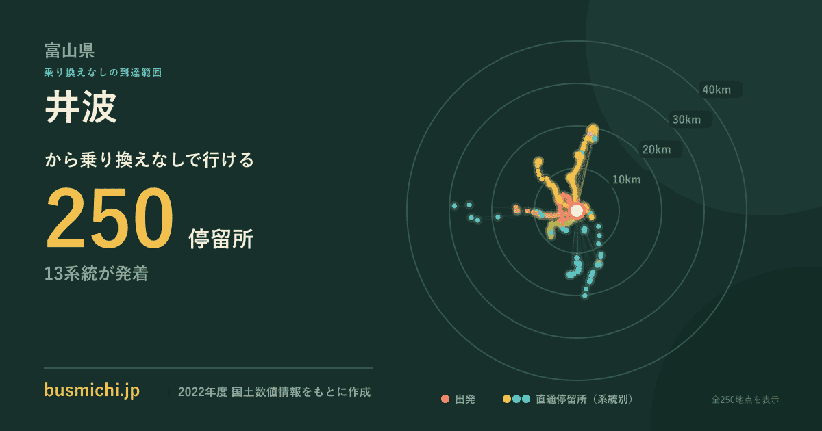 井波バス停から直通で行ける停留所の概略図