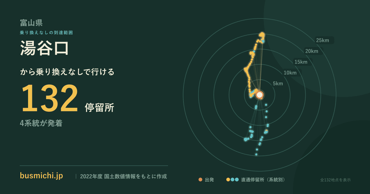 湯谷口バス停（砺波市）から直通で行ける停留所の概略図