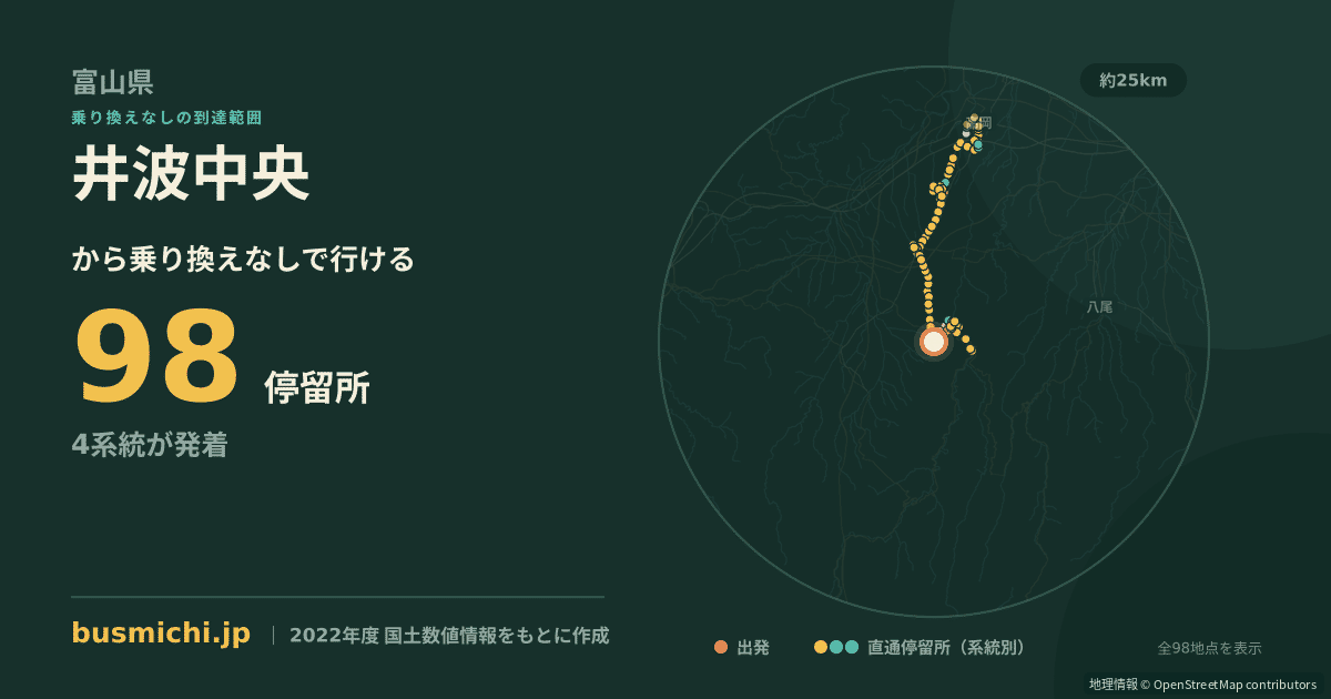 井波中央バス停から直通で行ける停留所の概略図