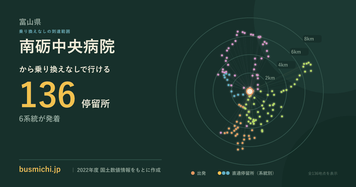南砺中央病院バス停から直通で行ける停留所の概略図
