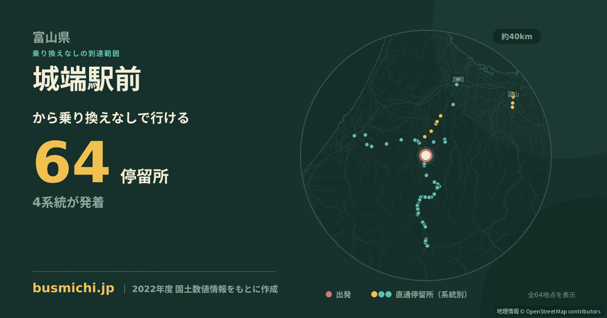 城端駅前バス停から直通で行ける停留所の概略図