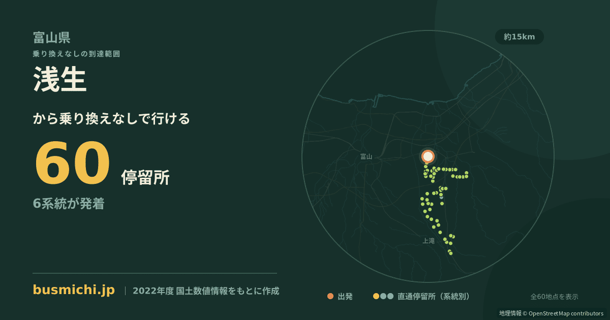 浅生バス停（上市町）から直通で行ける停留所の概略図