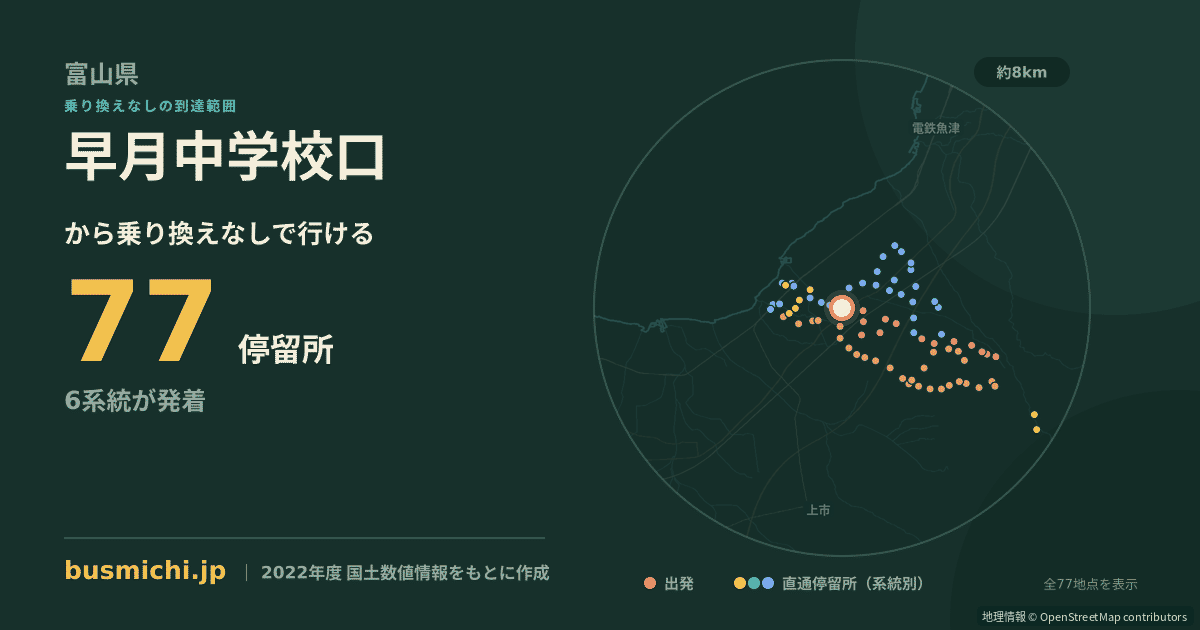 早月中学校口バス停から直通で行ける停留所の概略図