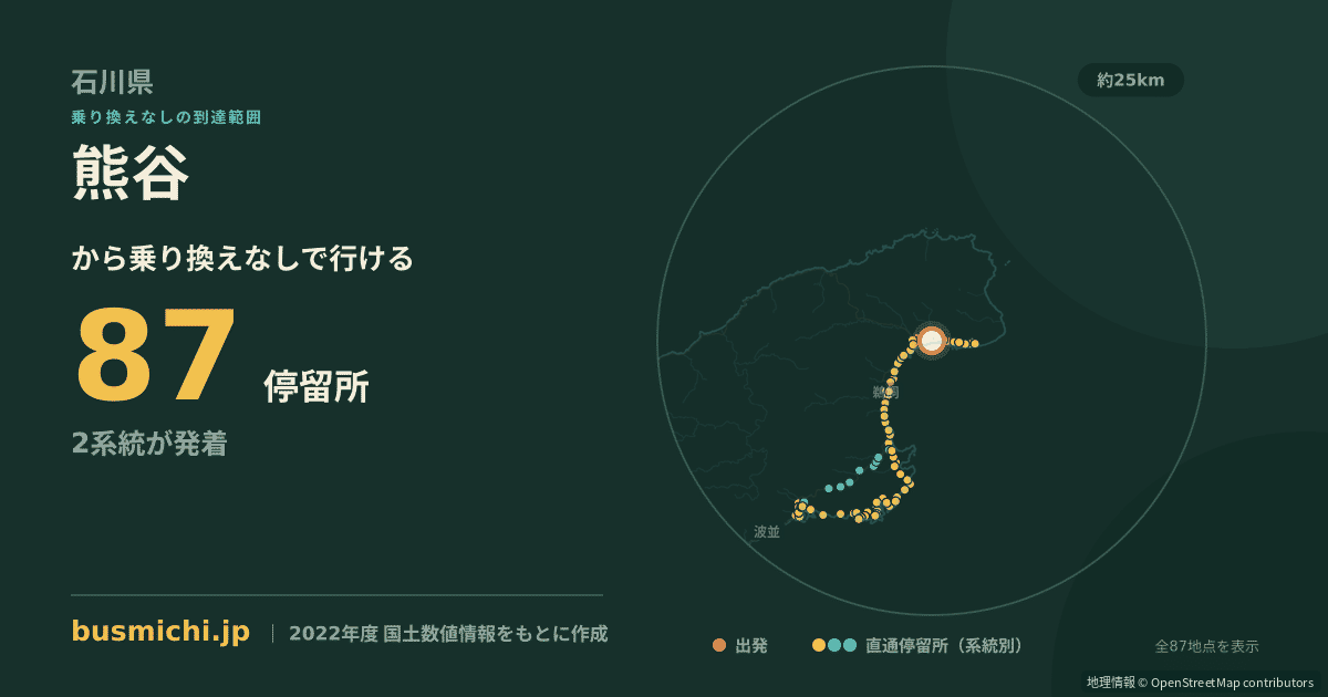 熊谷バス停（珠洲市）から直通で行ける停留所の概略図