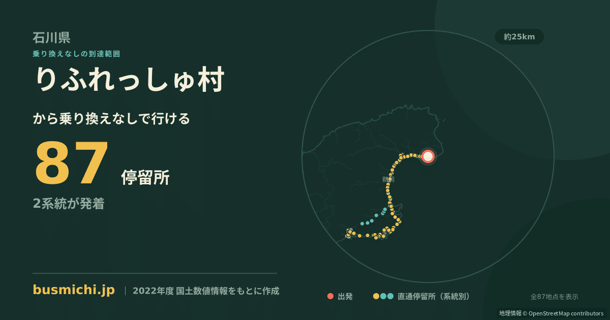 りふれっしゅ村バス停から直通で行ける停留所の概略図