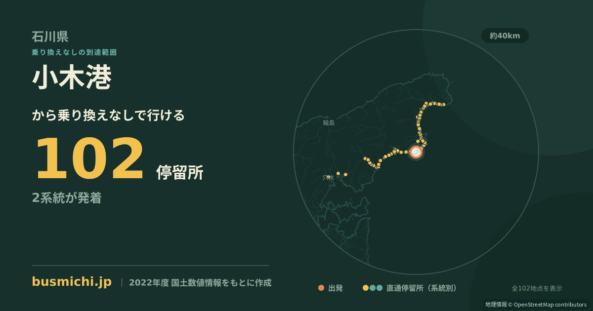 小木港バス停から直通で行ける停留所の概略図