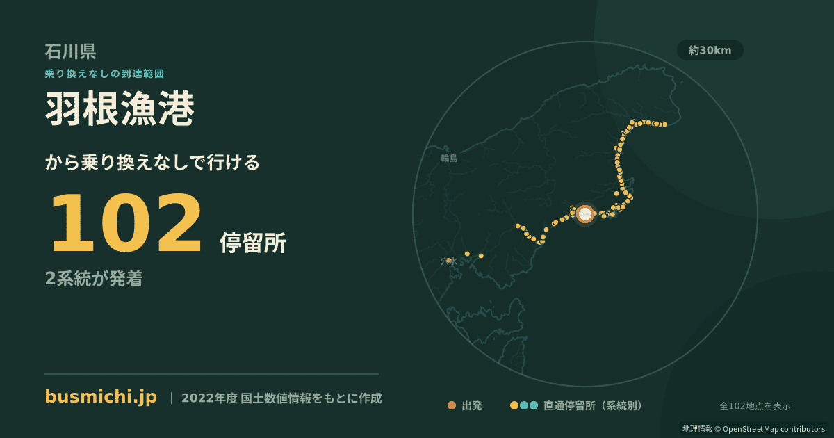 羽根漁港バス停から直通で行ける停留所の概略図
