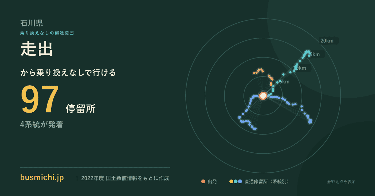 走出バス停（輪島市）から直通で行ける停留所の概略図
