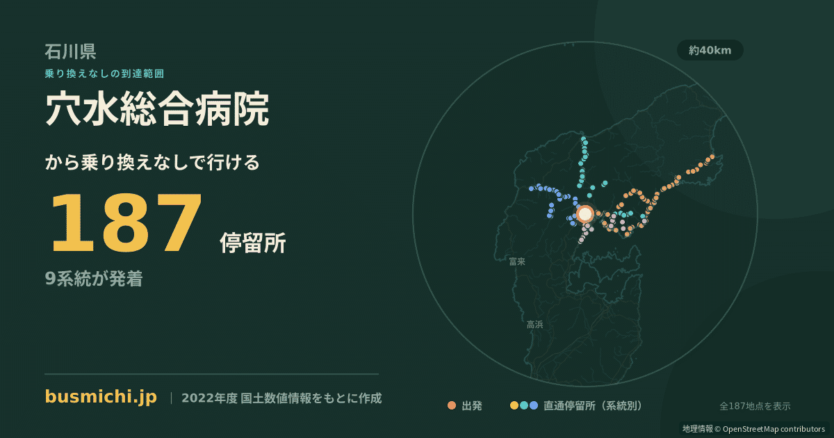 穴水総合病院バス停から直通で行ける停留所の概略図
