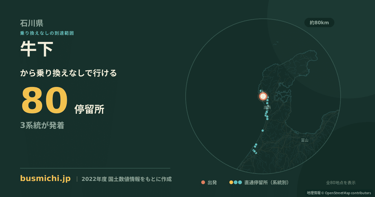 牛下バス停から直通で行ける停留所の概略図