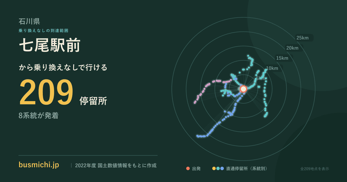 七尾駅前バス停（七尾市）から直通で行ける停留所の概略図